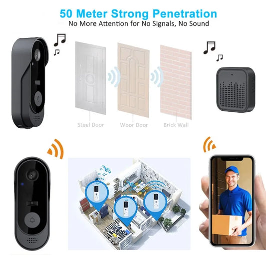 SmartHome Video Doorbell
