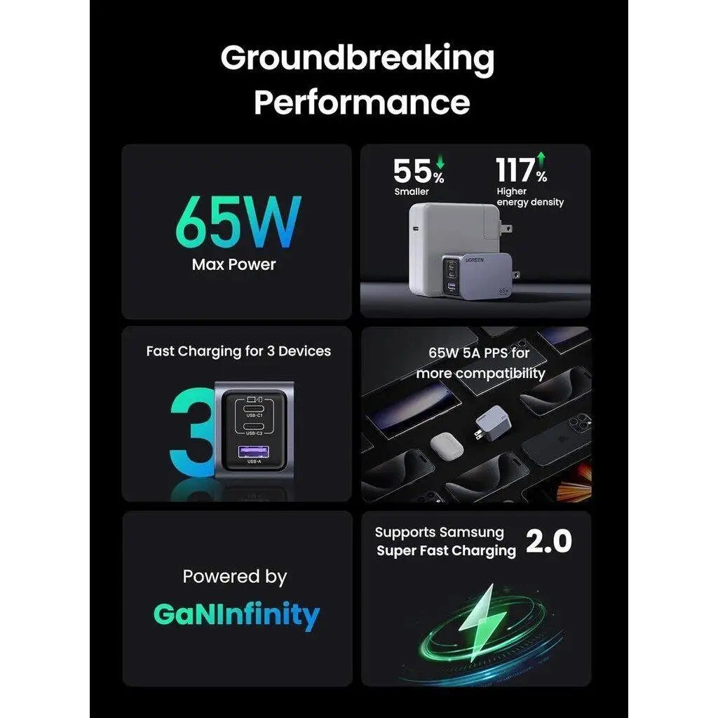 UGREEN-USB C Fast Charger, Wall Charger, Travel Charger, GaN, 30W, 65W, 100W, 160W
