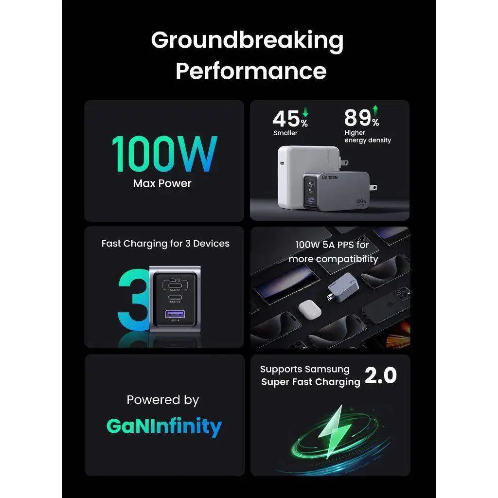 UGREEN-USB C Fast Charger, Wall Charger, Travel Charger, GaN, 30W, 65W, 100W, 160W
