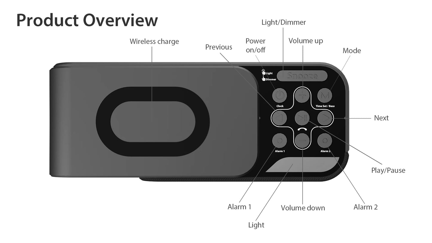 3in1 Wireless Charger Hub