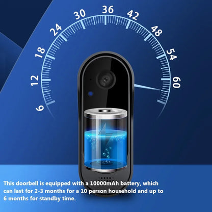 SmartHome Video Doorbell